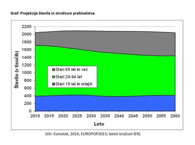 Struktura prebivalstva