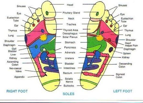 Točke na stopalih so povezane s celim telesom. (foto: www.pinterest.com)
