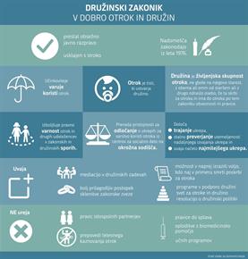Slovenija po 41 letih dobiva moderno družinsko zakonodajo